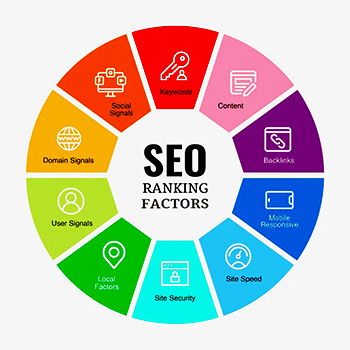 on page seo